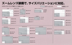 ズームレンズプリント範囲